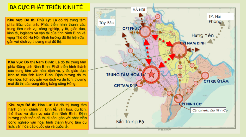 3 cực phát triển kinh kế ninh bình mới 2026